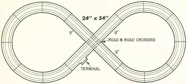 Intersection Track HO Layout 3